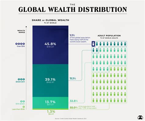 Bringing Wealth to the World .
